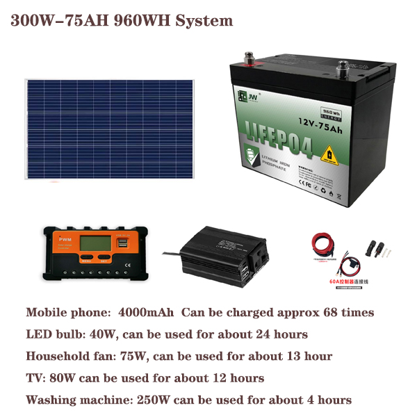 300W75AH960WH