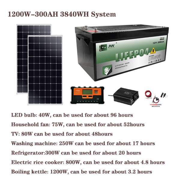 1200W300AH3840WH